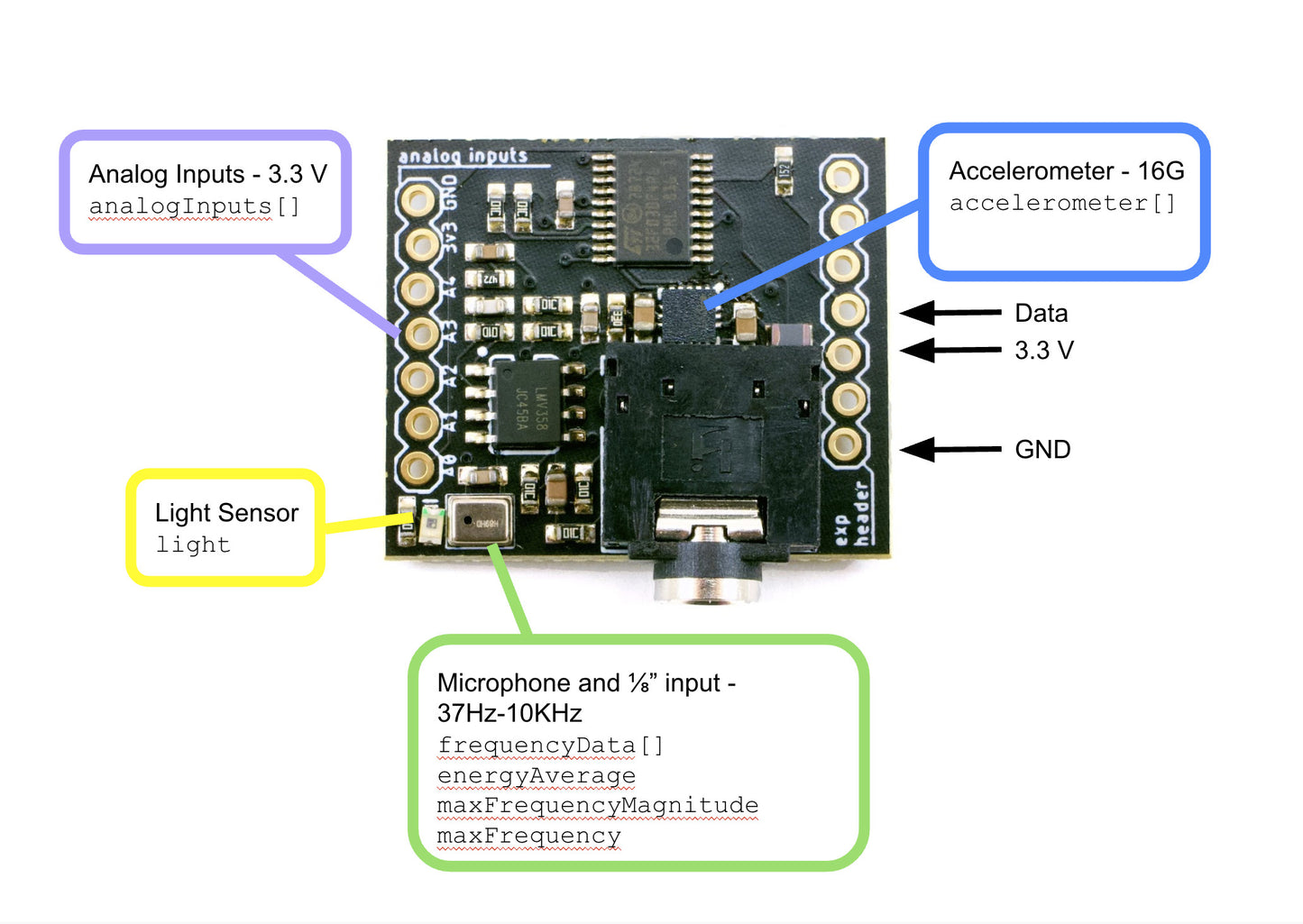 Pixelblaze Sensor Expansion Board